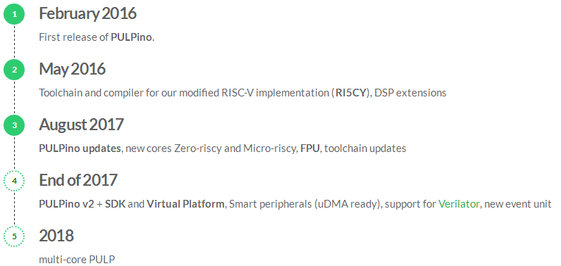 8.2 PULPino介绍（已完成） · 关于RISC-V你所需要知道的一切